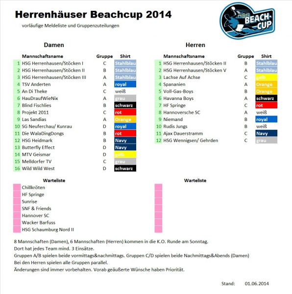 Meldeliste Beachcup 2014 v2 Meldeliste Beachcup 2014 v2